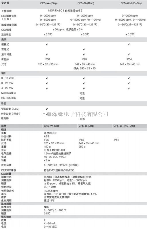 rotronic-瑞士罗卓尼克CF5温度和CO2变送器