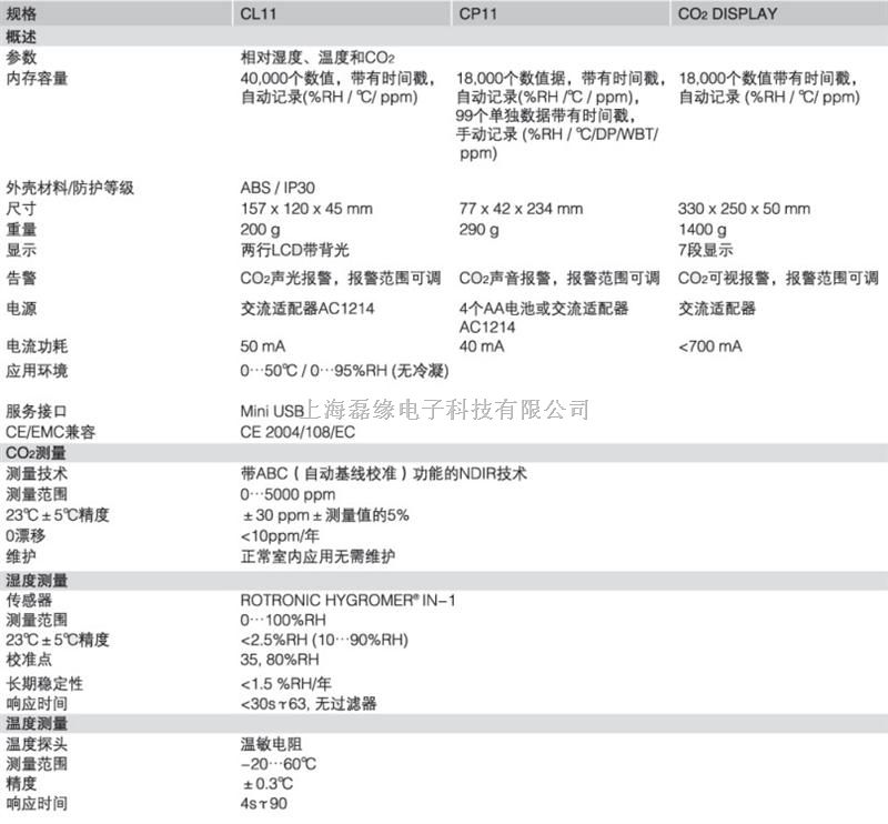 rotronic-瑞士罗卓尼克温湿度和CO2显示器