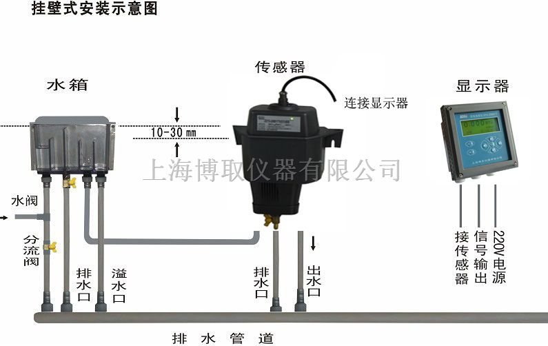ZDYG-2088Y/T在线浊度仪