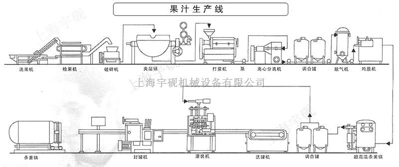 果汁饮料生产线