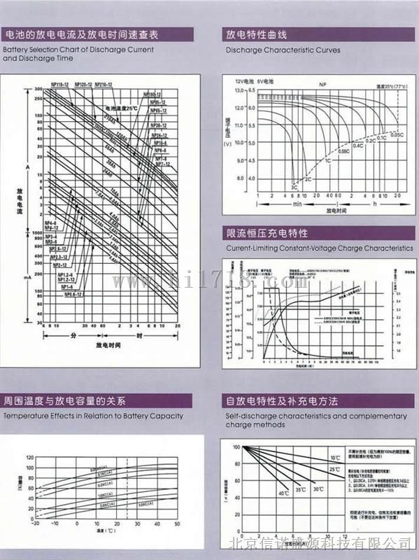 NP38-12铅酸蓄电池12V38Ah