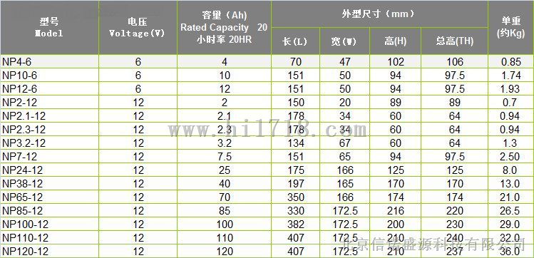 NP24-12铅酸蓄电池