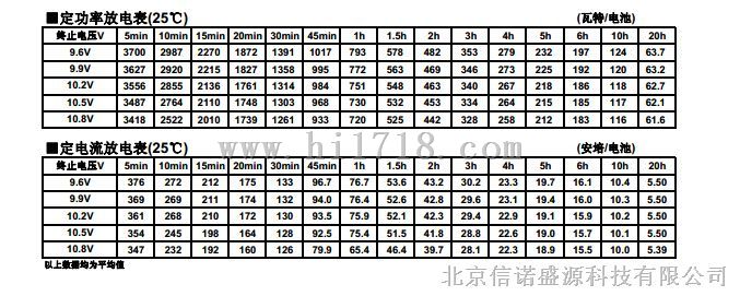 松下蓄电池PANASONIC LC-QA系列