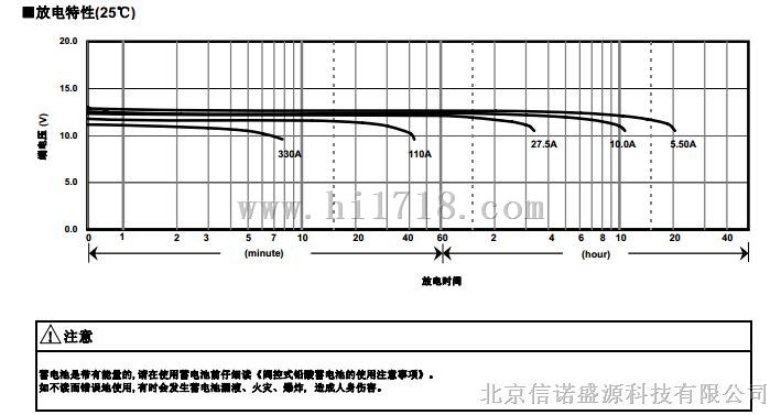 松下蓄电池PANASONIC LC-QA系列
