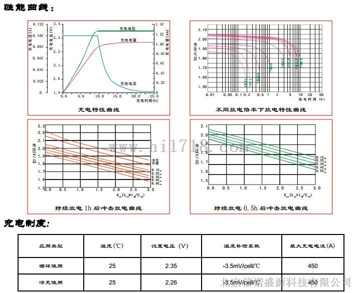 圣阳代理商GFMD-C系列胶体蓄电池批发