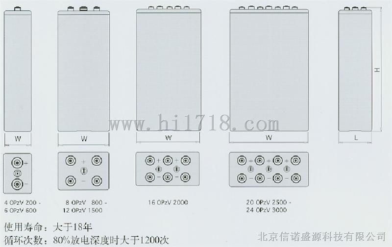 荷贝克OPZV200胶体蓄电池 2V200Ah