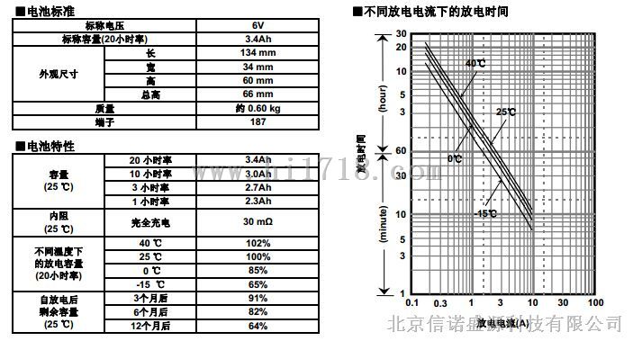松下PANASONIC铅酸蓄电池LC-V系列