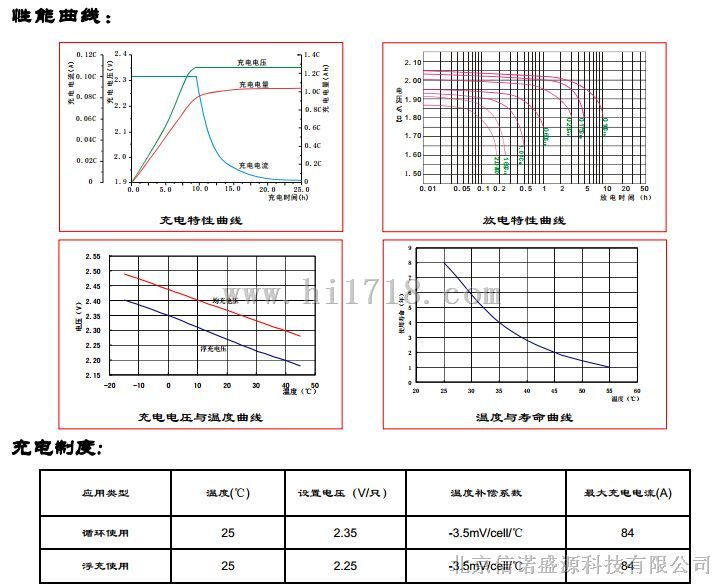 山东圣阳GFMG系列胶体蓄电池
