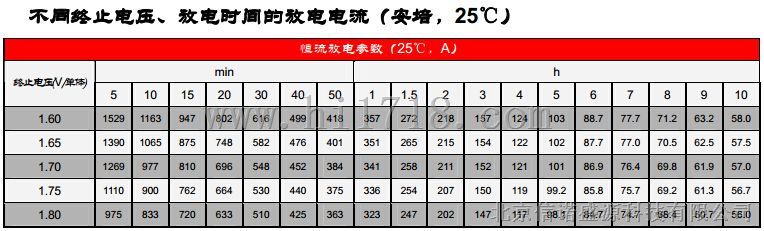 山东圣阳GFMG系列胶体蓄电池