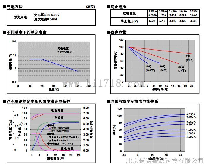 松下蓄电池LC-V系列
