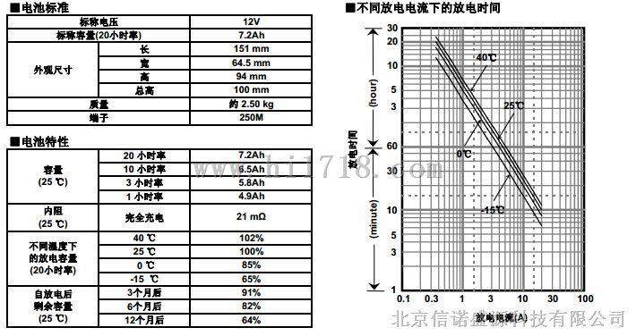 松下蓄电池LC-WT系列