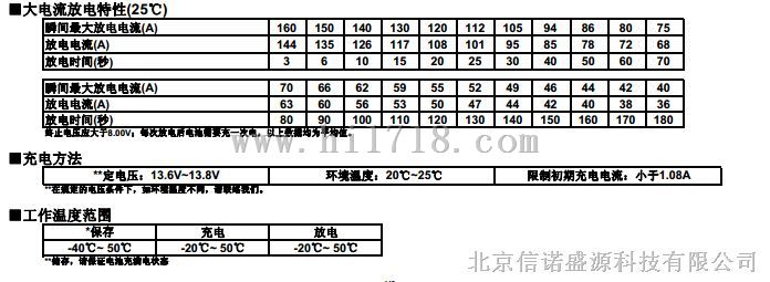 松下蓄电池LC-WT系列