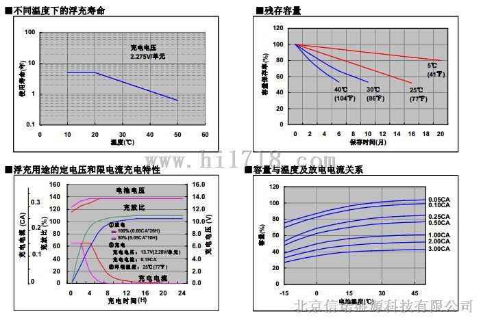 松下蓄电池LC-WT系列