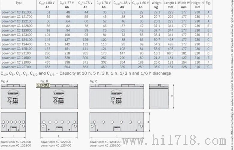 德国荷贝克蓄电池SB12V110