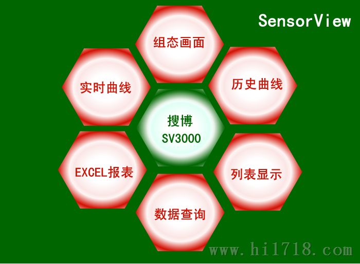 SV3000搜博SensorView数据在线监测软件