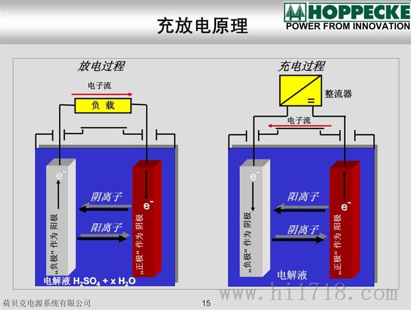 荷贝克蓄电池SB12V100